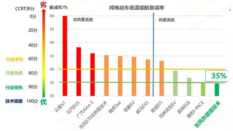技往开来,研心立行——纯电动汽车整车热管理系统自主开发技术