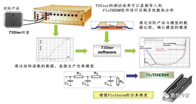 浅谈IC封装热设计与热阻检测《检测篇》