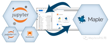 在 Jupyter 集成使用 Maple 和 Python