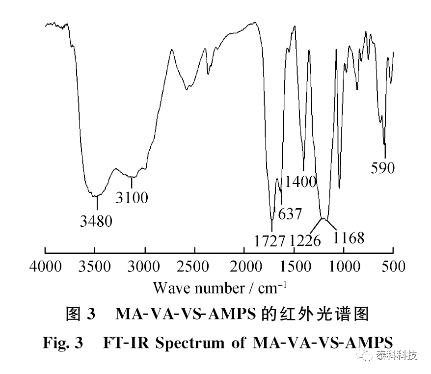 【MS应用实例】西南石油大学钟显康教授成果展示:马来酸酐四元共聚物阻垢剂的阻垢规律及机理