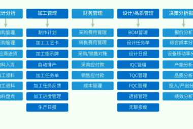 食品行业MES系统