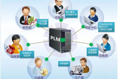 PLM属于什么系统？作用有哪些