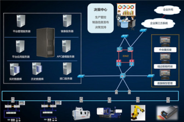 aps和mes的关系是怎样