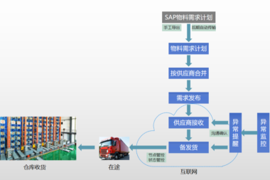 MES系统对注塑行业的帮助