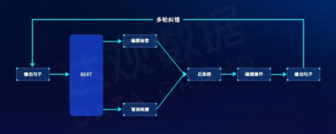 基于多轮机制的中文语法纠错|全国中文纠错大赛达观获奖方案分享