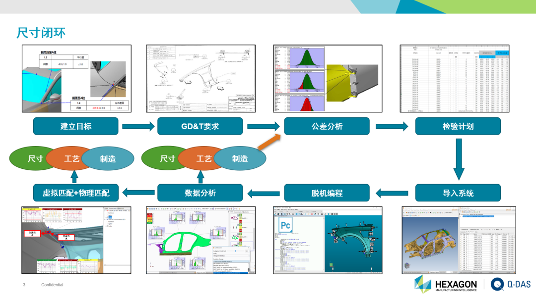 质量管理 | 基于测量数据的公差优化