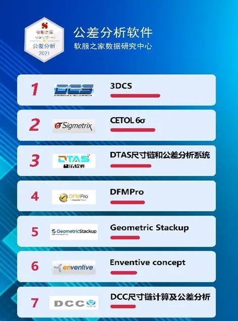 质量管理 | 基于测量数据的公差优化