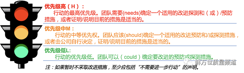 【技术分享】DFMEA第五步 风险分析