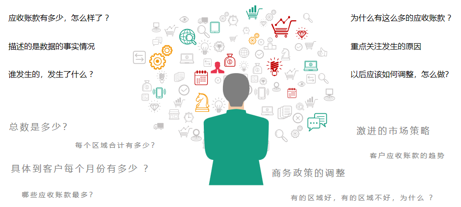 如何给高层领导做好一次BI项目总结汇报 —— BI 项目汇报的思维框架和五大要素