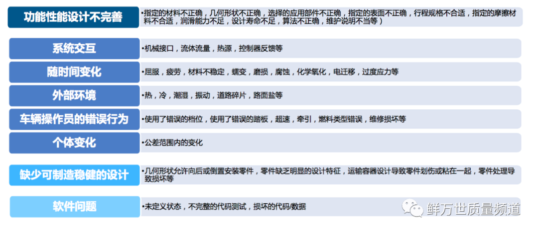 【技术分享】DFMEA第四步 失效分析