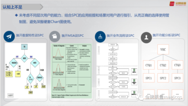 金牌质量QMS-数字化SPC系统解决方案
