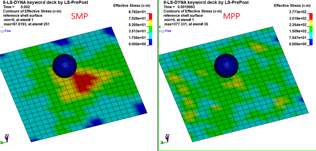 ANSYS LS-DYNA常见问题:同一模型使用SMP和MPP计算时结果差异问题