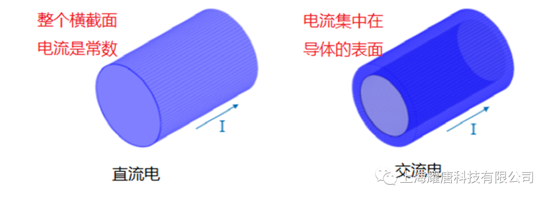 Abaqus静电场分析-热电耦合案例