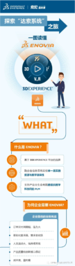 一图读懂｜ENOVIA