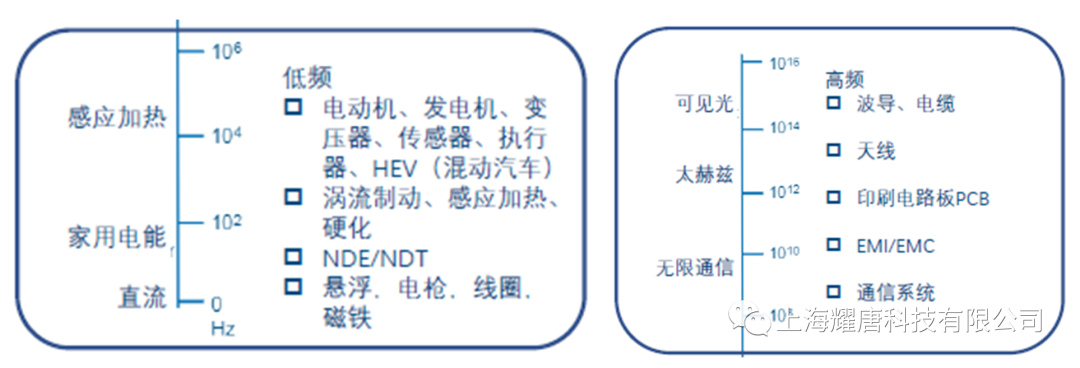 Abaqus静电场分析-热电耦合案例