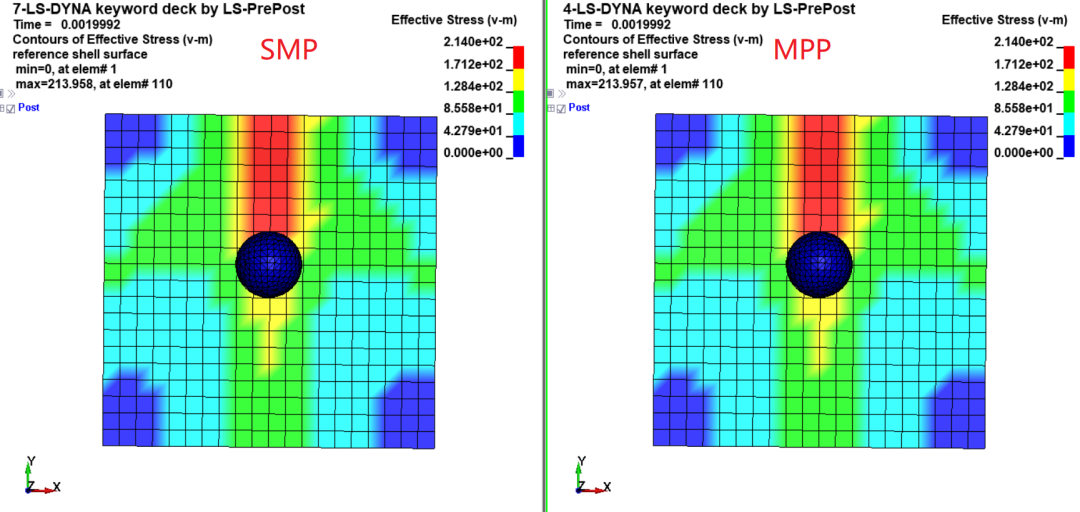 ANSYS LS-DYNA常见问题:同一模型使用SMP和MPP计算时结果差异问题