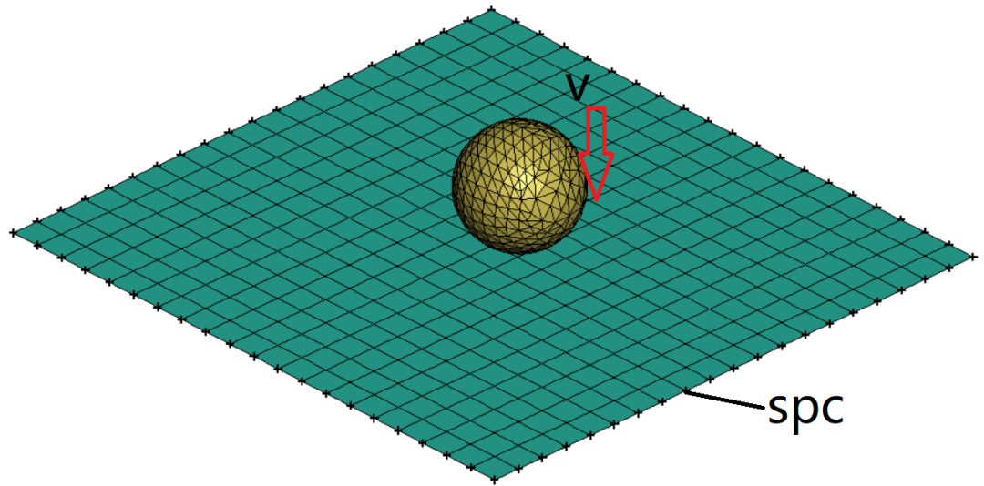 ANSYS LS-DYNA常见问题:同一模型使用SMP和MPP计算时结果差异问题