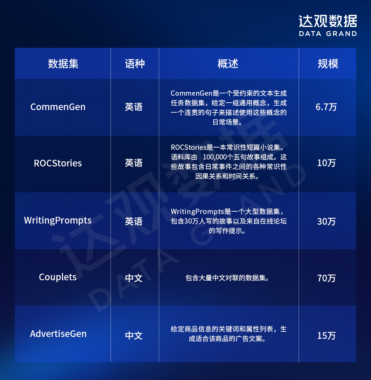 AIGC用于智能写作的技术综述