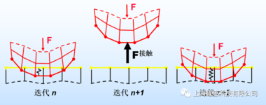 不收敛？点击查看ABAQUS有效解决方案
