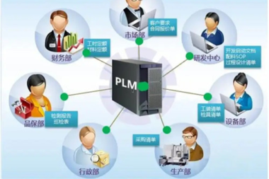 PLM系统应用趋势表现在哪些方面