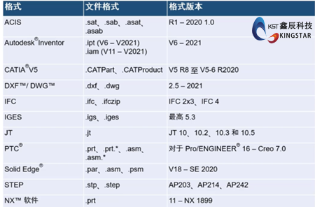 SOLIDWORKS常见几种中间格式的区别