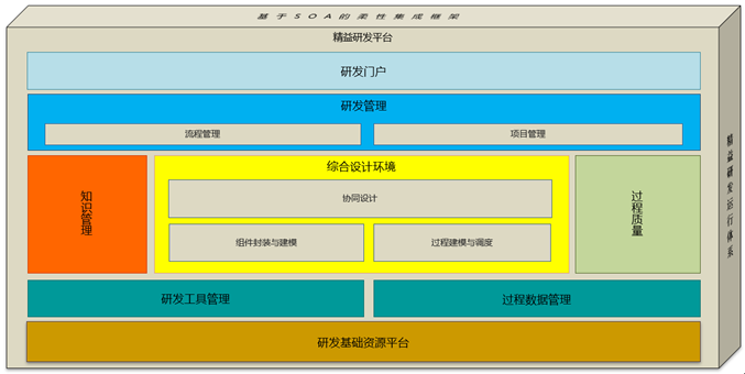 研发数字化转型第一跳:精益转型