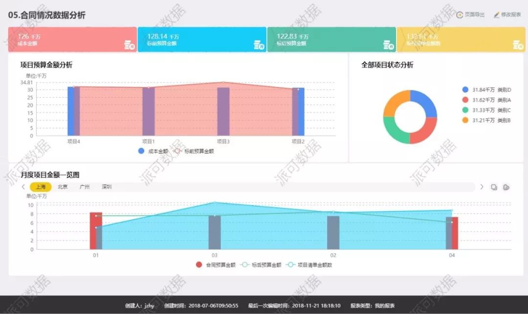 建筑行业(项目管理) BI 数据可视化分析案例