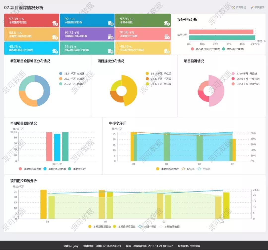 建筑行业(项目管理) BI 数据可视化分析案例