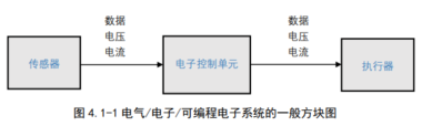 一封飞（FMEA）鸽传（MSR）书