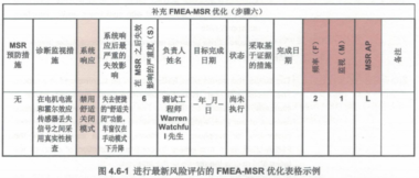 FMEA-MSR步骤六：优化