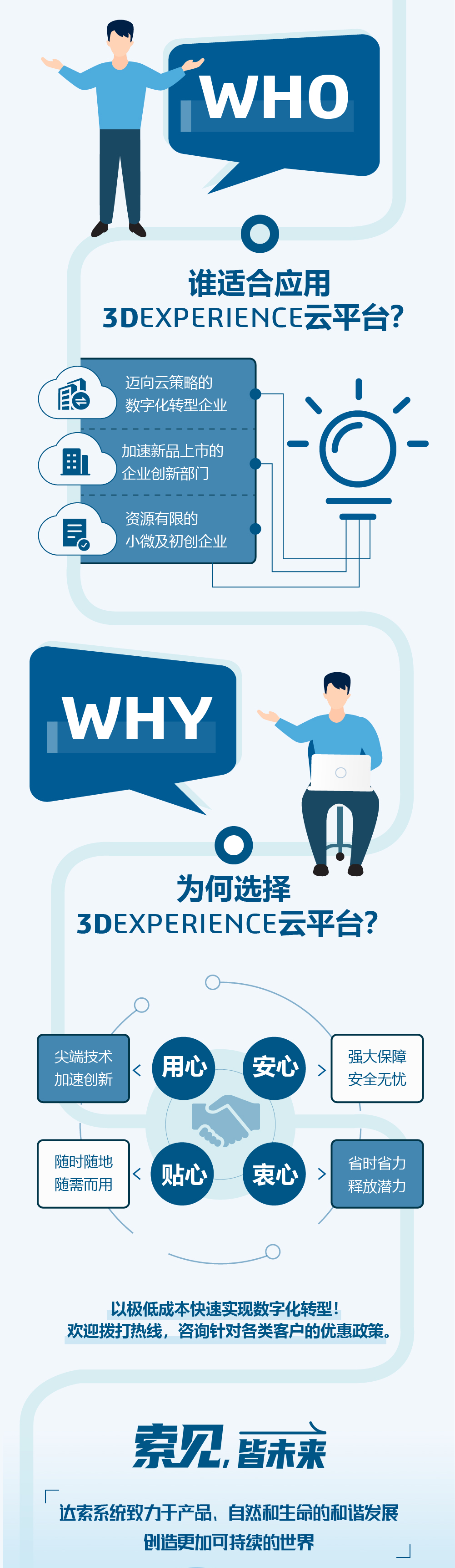 一图读懂 | 3DEXPERIENCE云平台