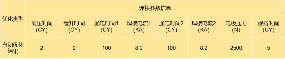 SORPAS焊接模拟系统实例