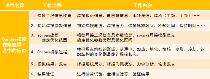 SORPAS焊接模拟系统实例-2