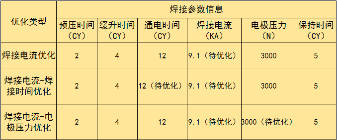 SORPAS焊接模拟系统实例-2