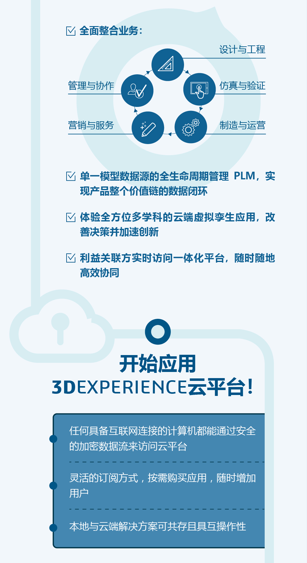 一图读懂 | 3DEXPERIENCE云平台