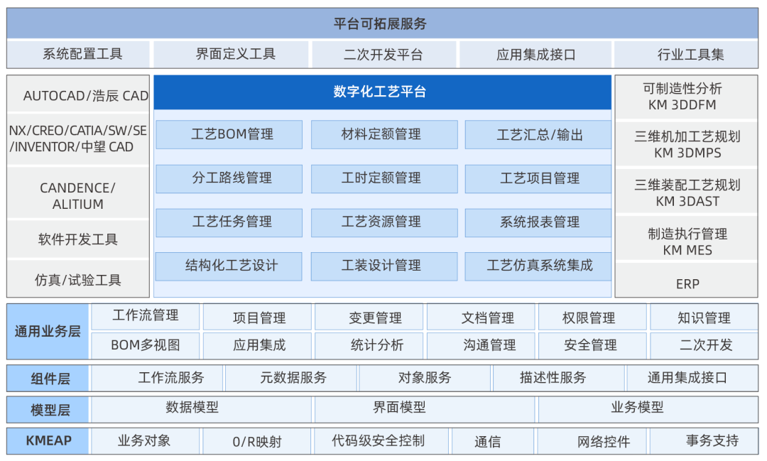 祝贺!太重集团数字化工艺平台首个试点项目顺利上线