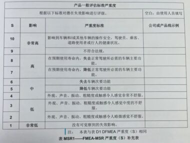 MSR学习整理 | FMEA-MSR 步骤五：风险分析①
