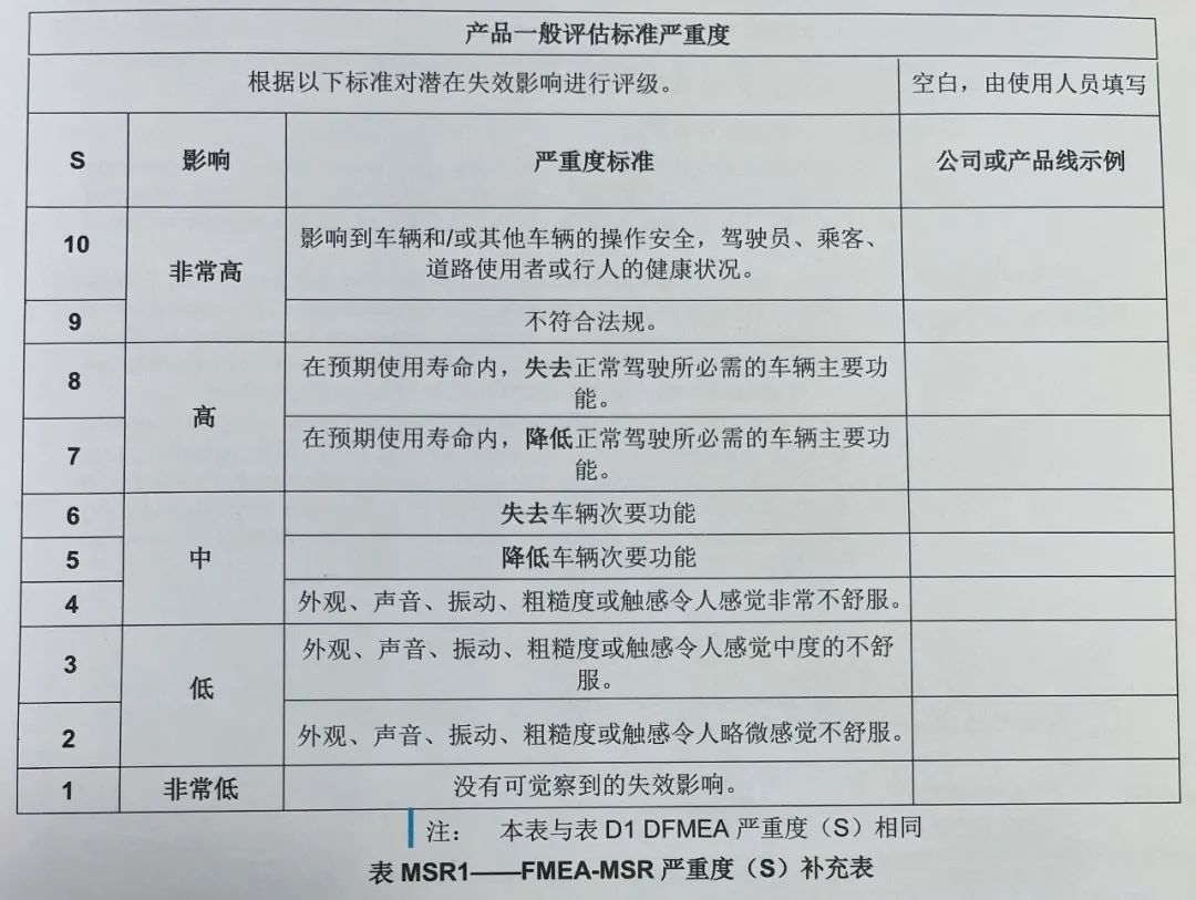 MSR模板新番 | FMEA-MSR 步骤五:风险分析(一)】