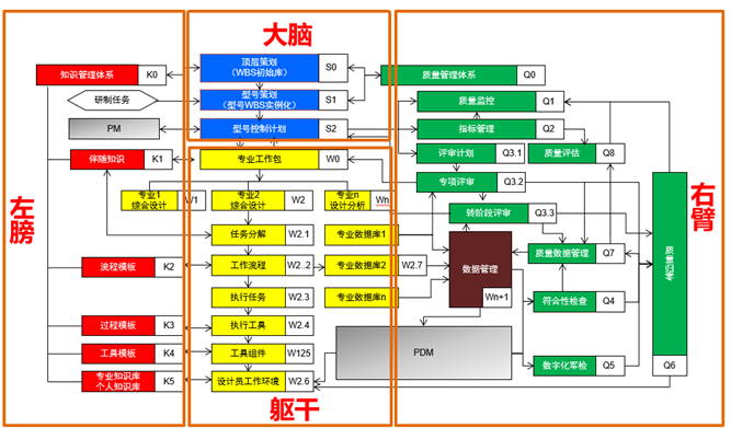 研发数字化转型第一跳:精益转型