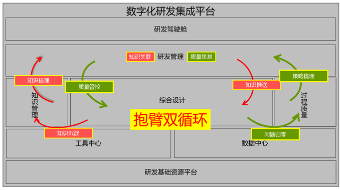 研发数字化转型第一跳:精益转型