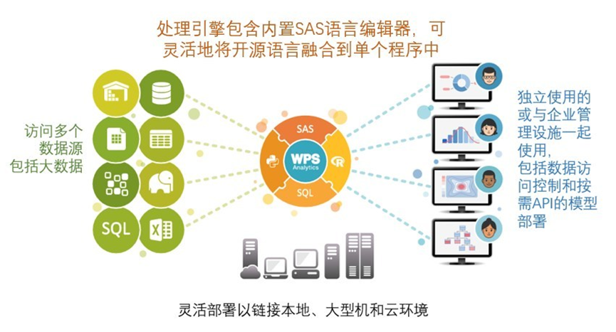 数据分析丨开源还是闭源?从SAS与Python说开去