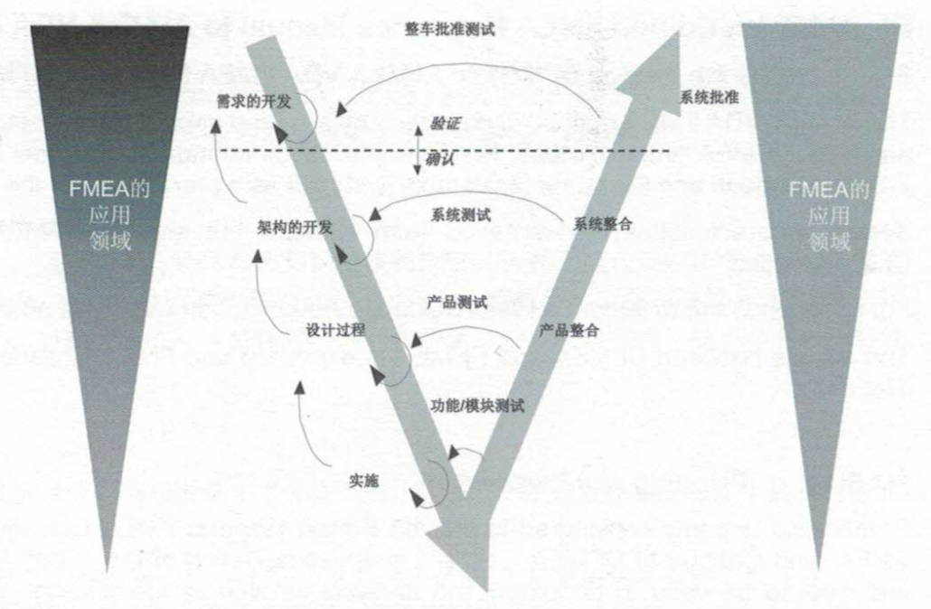 FMEA-MSR 步骤七 ：结果文件化
