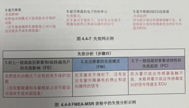 MSR模板新番 | FMEA-MSR 步骤五：风险分析（一）】