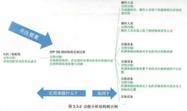 设计FMEA步骤七：结果文件化