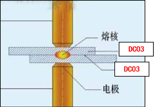 SORPAS焊接模拟系统实例
