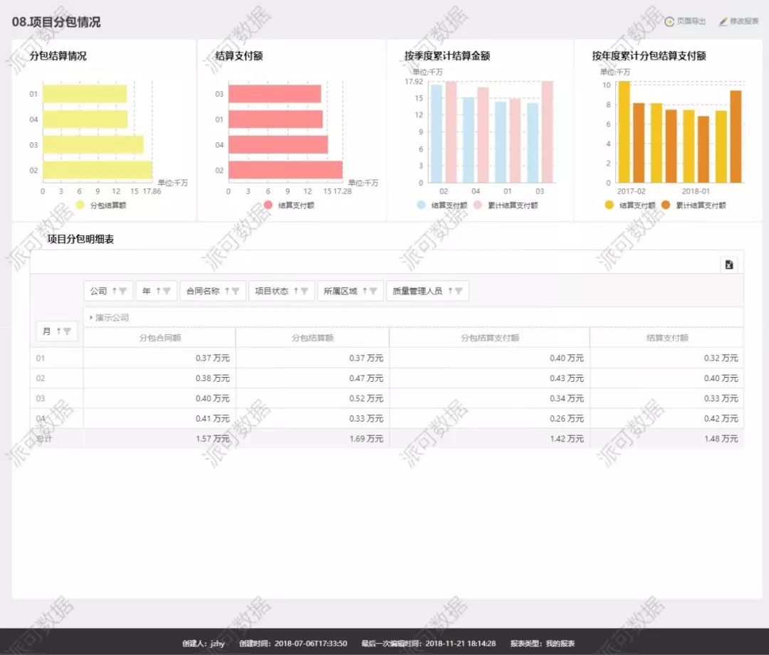 建筑行业(项目管理) BI 数据可视化分析案例