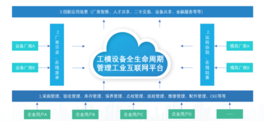 “银轮信息工模设备全生命周期管理工业互联网平台”入选省级工业互联网平台创建名单