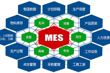 企业在上MES或者选购MES系统供应商的注意事项