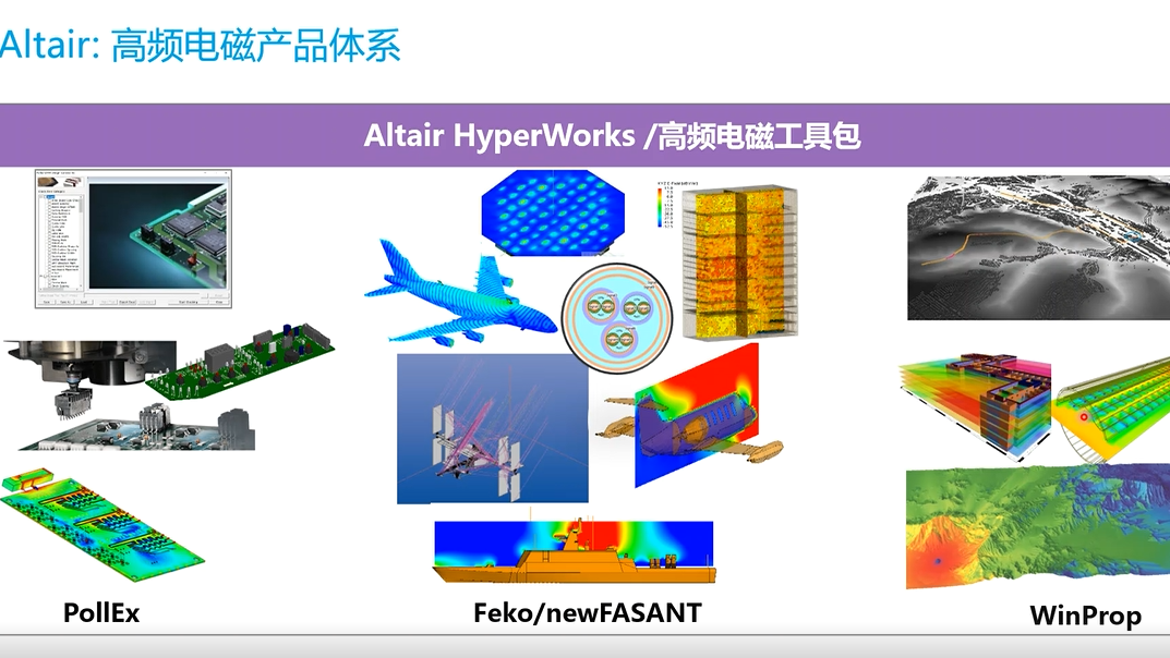 Altair Feko/WinProp 高频电磁场仿真分析培训