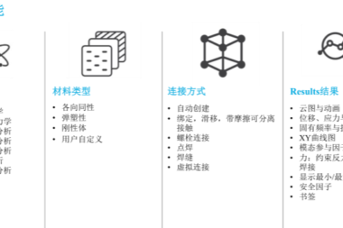 Altair SimSolid结构分析软件有哪些功能